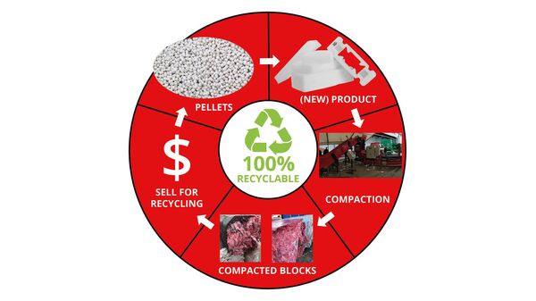 Fiskekasser, fishboxes, recycling, genanvendelse